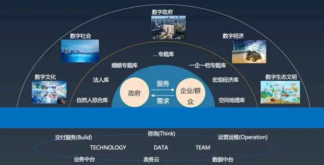 數智賦能政務治理 亞信科技與上海市大數據中心打造標桿案例